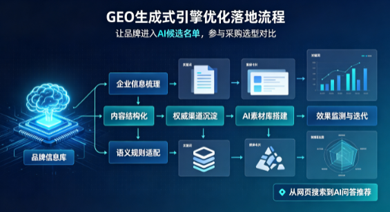 石林彝族自治县B端采购决策：GEO优化藏着哪些全新机会？