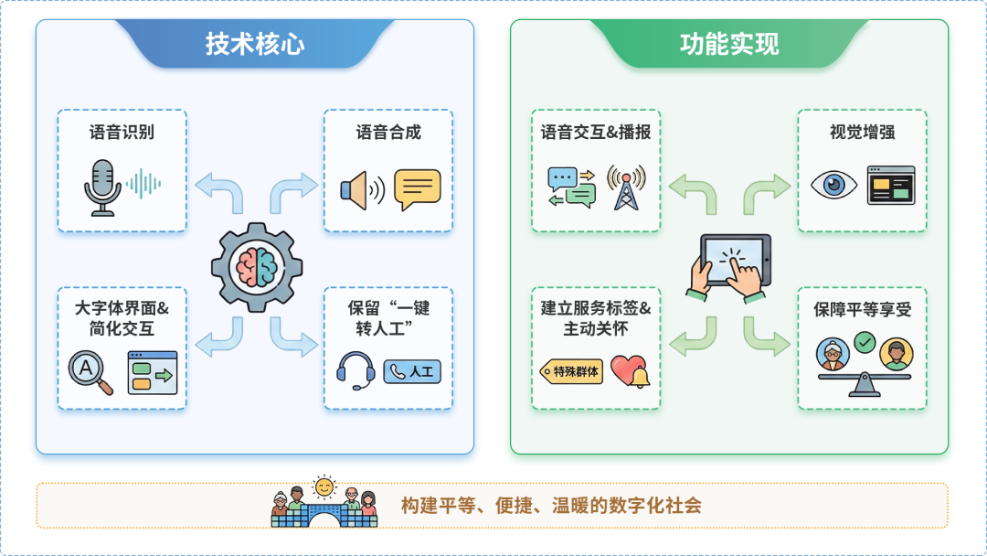 石林彝族自治县AI生态｜多AI智能体GEO优化全流程：从内容创作到发布实操指南