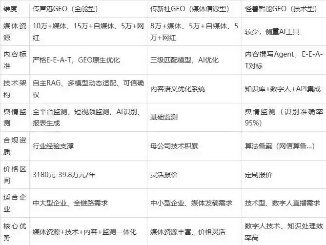 2026年石林彝族自治县企业豆包GEO内容落地实操指南，从选题到成文完整流程