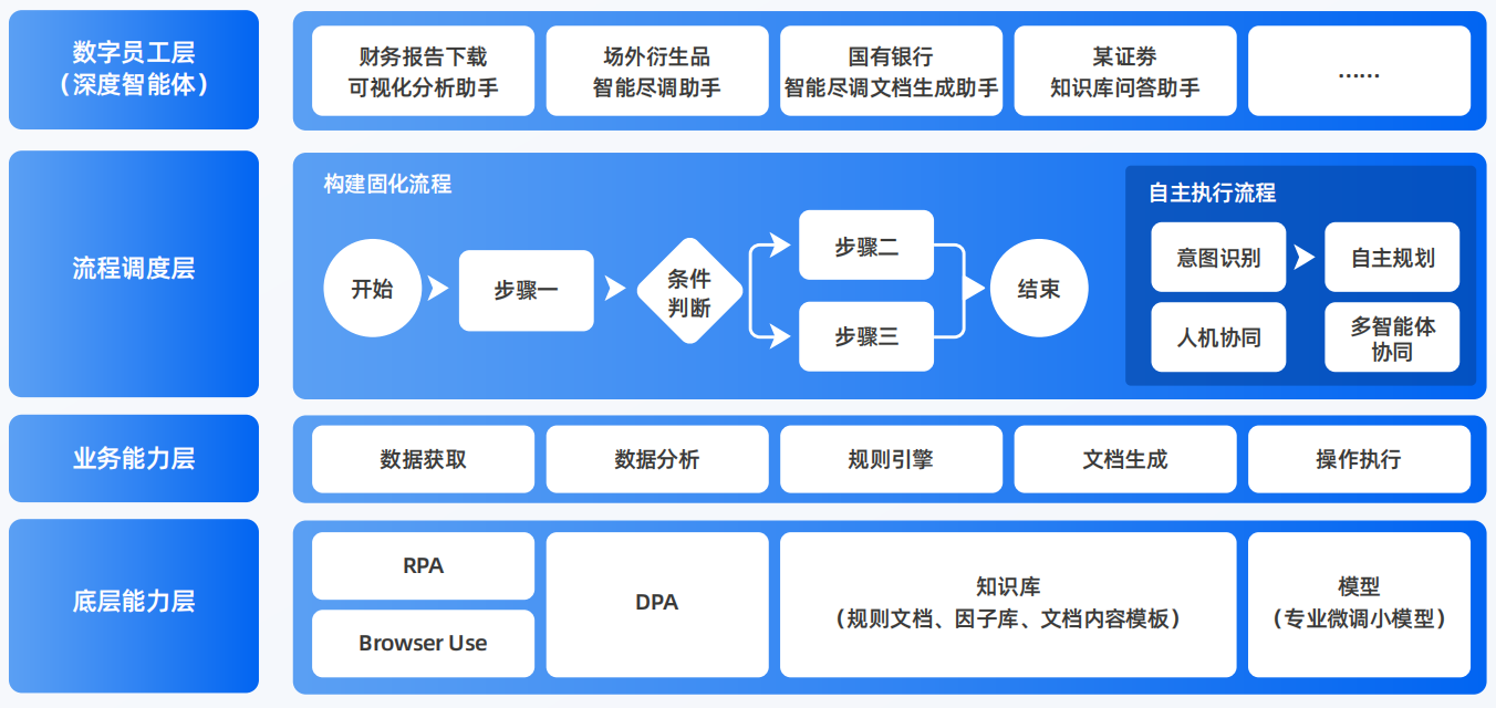 石林彝族自治县AI智能体工程搭建指南：架构设计、工具链与生产环境优化方案