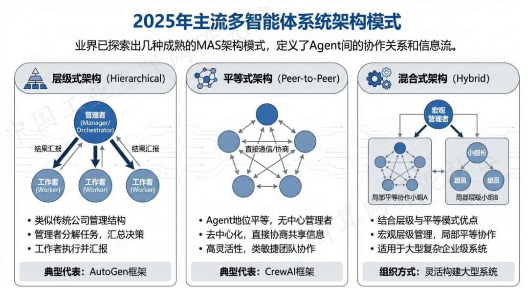 石林彝族自治县 AI 智能体商业应用探析：智能自主程序助力企业数字化升级