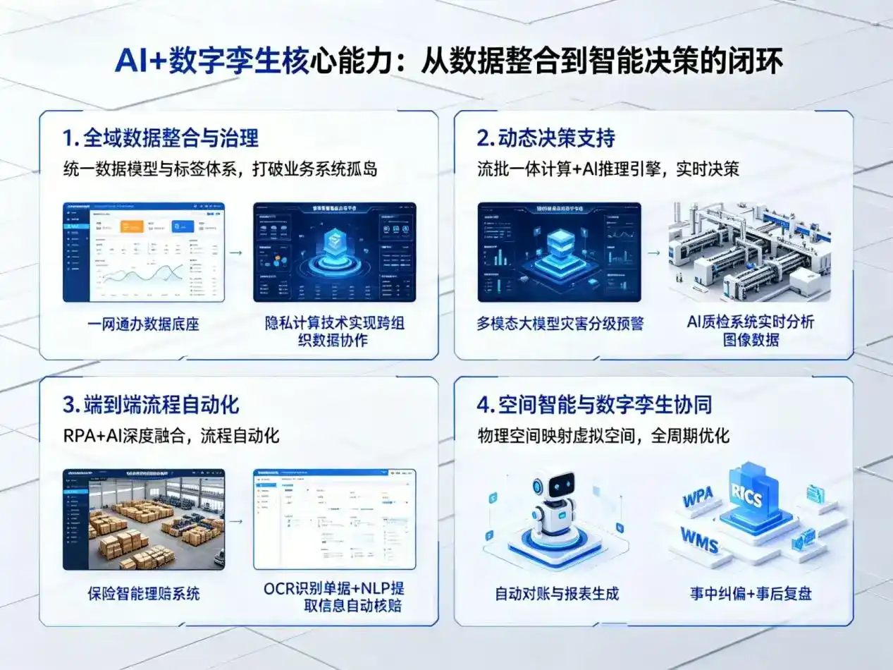 AI大模型落地优化服务｜解决石林彝族自治县企业大模型响应慢、输出不准、成本偏高问题