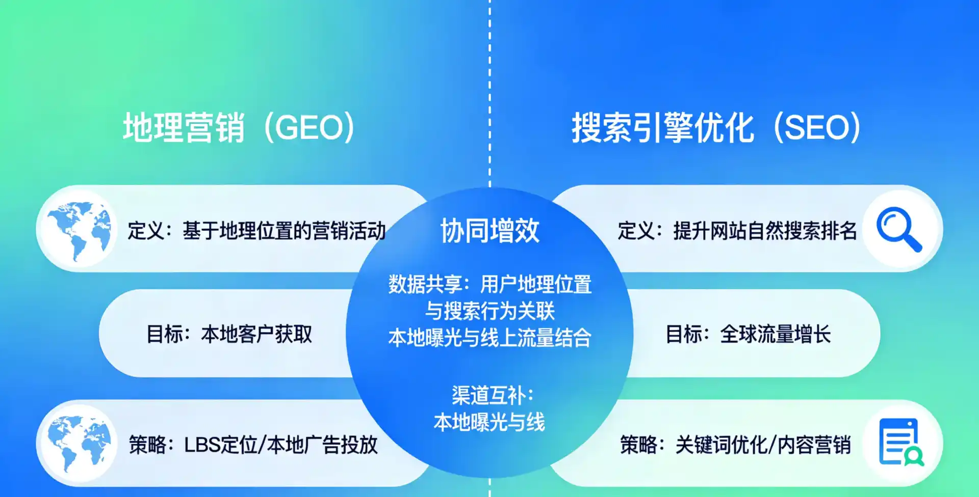 立足石林彝族自治县，从用户需求与流量逻辑，解读GEO优化的落地价值与应用前景