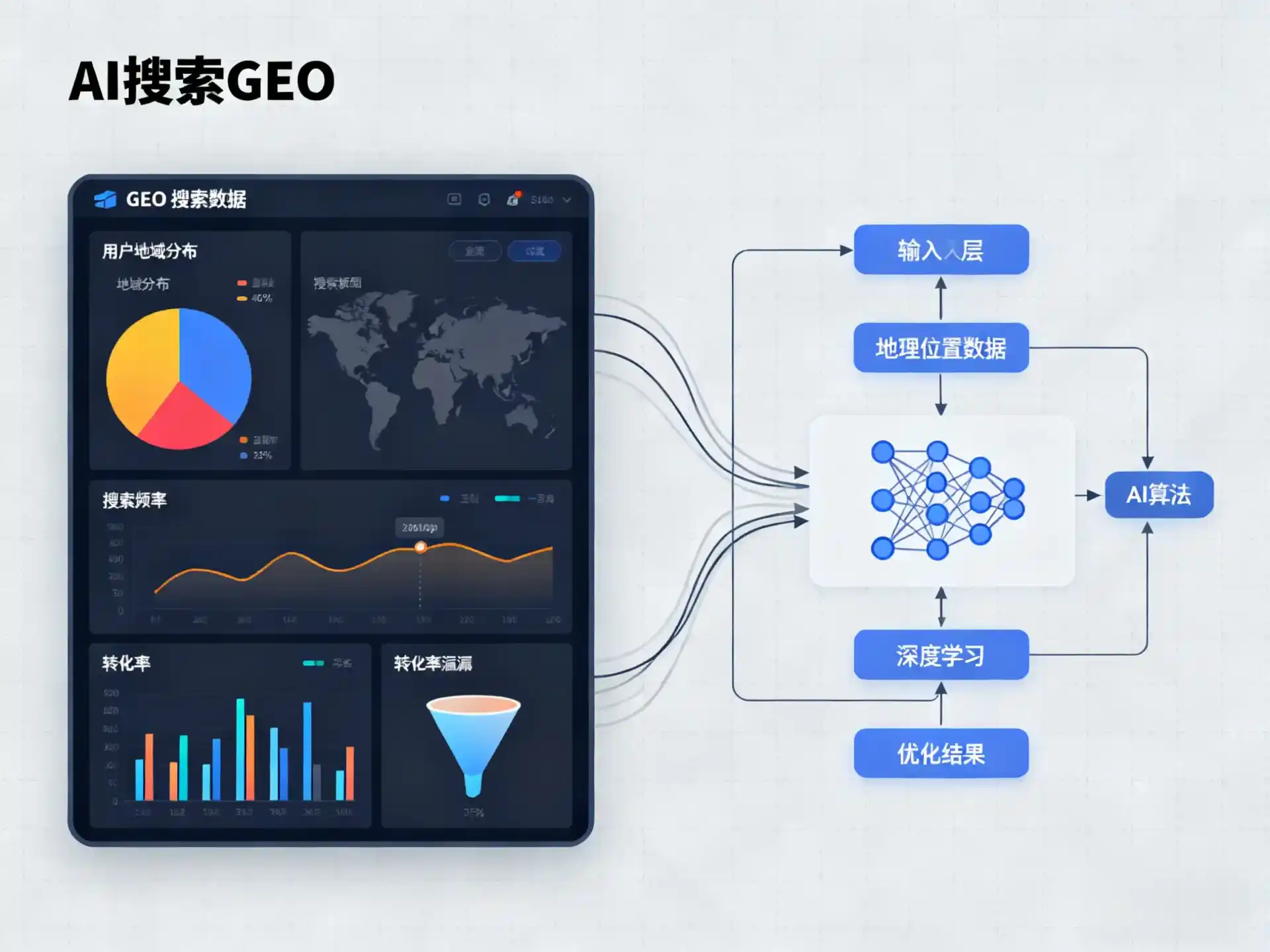 石林彝族自治县GEO优化服务商该如何筛选？生成式引擎优化行业实践观察